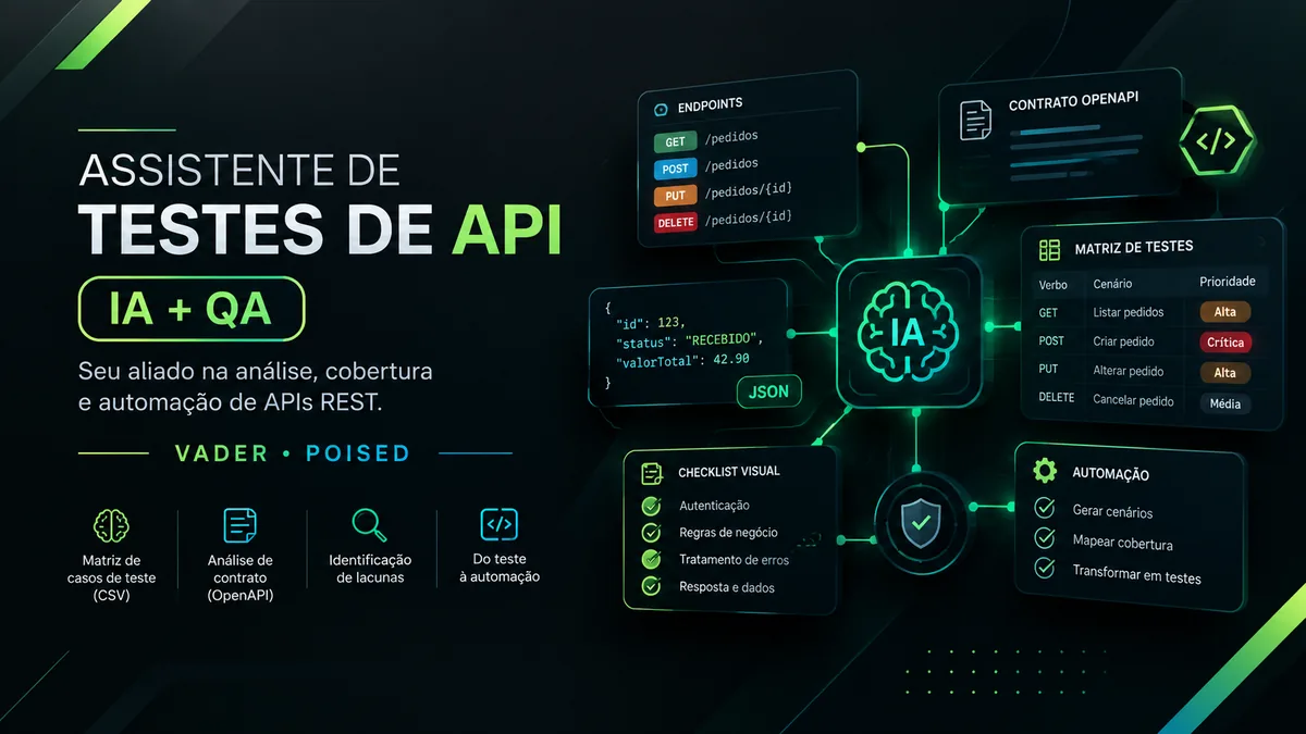 Capa do projeto Assistente de Testes de API: IA e QA com heurísticas VADER e POISED, matriz de casos de teste e análise de contrato OpenAPI