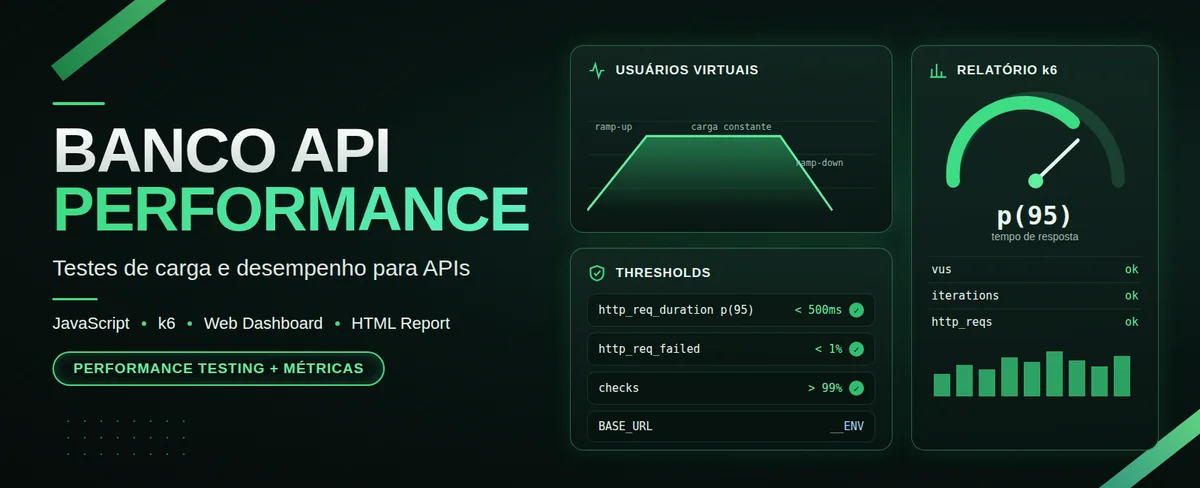 Capa do projeto Banco API Performance: testes de carga e desempenho com JavaScript e k6, thresholds e relatório do k6